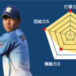 【健大高崎】『主将のチーム分析  綱川真之佑 主将(3年=捕手)』 #コラム 主将のチーム分析 #健大高崎