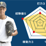 【戸塚】『主将のチーム分析・山本理央 主将(2年=捕手)のチーム分析」コラム # 戸塚