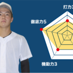 【静岡】『主将のチーム分析・山岸廉尊 主将(2年=内野手)』コラム 主将のチーム分析 #静岡