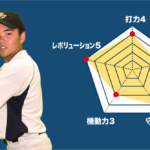 【上野学園】『主将のチーム分析・大久保響 主将(2年=捕手)」コラム # 上野学園