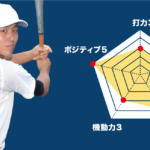 【渋川】『主将のチーム分析・松村康生 主将(2年=左翼手・中堅手)」コラム # 渋川