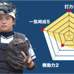 【小山西】『主将のチーム分析・栗原悠 主将(2年=捕手)」コラム # 小山西