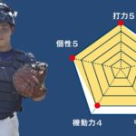 【常磐】『主将のチーム分析・半田優喜 主将(2年=捕手)」コラム # 常磐