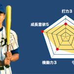 【狛江】『主将のチーム分析・大久保衡良 主将(2年=外野手)」コラム # 狛江