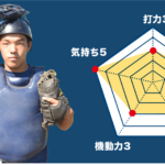 【柏木学園】『主将のチーム分析・松本悠暉 主将(2年=捕手)」コラム # 柏木学園