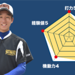 【世田谷学園】『主将のチーム分析・小池寛太 主将(2年=内野手)」コラム # 世田谷学園