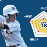 【東京成徳大高】『主将のチーム分析・芦川楓真主将(2年=捕手) 』コラム #東京成徳大高