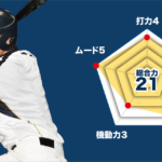 【目白研心】『主将のチーム分析・星野匠主将(2年=一塁手・右翼手) 』コラム #目白研心