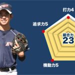 【小平南】『主将のチーム分析・白田次宏 主将(2年=遊撃手)」コラム # 小平南