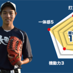 【太田東】『主将のチーム分析・髙木光主将(2年=左翼手) 』コラム #太田東