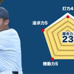 【工学院大附】『主将のチーム分析・鹿野田海人 主将(2年=三塁手)』コラム # 工学院大附