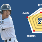 【平塚江南】『主将のチーム分析・針谷英雅主将(2年=中堅手) 』コラム #平塚江南