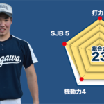 【江戸川】『主将のチーム分析・森坂翼主将(2年=一塁手) 』コラム # 江戸川