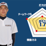 【藤枝北】『主将のチーム分析・松下舜平 主将(2年=捕手) 』コラム #藤枝北