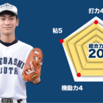 【前橋南】『主将のチーム分析・小井戸琢夢主将(2年=遊撃手) のチーム分析 全員野球で粘り強く 』コラム #前橋南