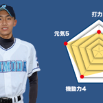 【下田】『主将のチーム分析・白井裕大 主将(2年=捕手) 』コラム #下田