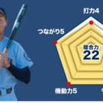 【金沢】『主将のチーム分析・梶田堅真主将(2年=外野手) 』コラム #金沢
