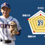 【藤沢清流】『主将のチーム分析・田嶋陽人主将(2年=遊撃手) 』コラム #藤沢清流