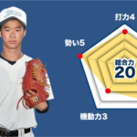 【高根沢】『主将のチーム分析・鴨川聖主将(2年=左翼手) 』コラム #高根沢