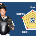【前橋工】『主将のチーム分析・鈴木大和 主将(2年=捕手) 』コラム #前橋工