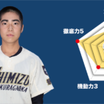 【清水桜が丘】『主将のチーム分析・多田煌盛 主将(2年=遊撃手) 』コラム #清水桜が丘