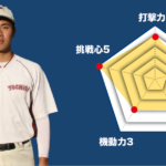 【栃木】金子悠斗 主将(2年=中堅手)の チーム分析 #栃木