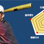 【桜美林】『主将のチーム分析・)紺野翔大 主将(2年=中堅手) 』コラム  #桜美林
