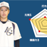 【科学技術】『主将のチーム分析・杉本大慶 主将(2年=内野手) 』コラム  #科学技術