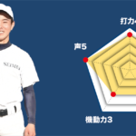 【伊勢崎清明】『主将のチーム分析・三塚遥太(2年=中堅手) 』コラム  #伊勢崎清明