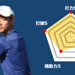 【駒大高】『主将のチーム分析・矢崎蒼空主将(2年=右翼手) 』コラム #駒大高