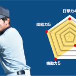 【七里ガ浜】『主将のチーム分析・村井陸 主将(2年=二塁手) 』コラム  #七里ガ浜