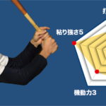 【豊南】『主将のチーム分析・溝口公啓主将(2年=捕手) 』コラム #豊南