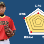 【旭丘】『主将のチーム分析・土井楽壱主将(2年=二塁手) 』コラム  #旭丘
