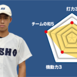 【静岡商】『主将のチーム分析・猪飼一斗主将(2年=外野手) 』コラム  #静岡商