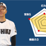 【浜松西】『主将のチーム分析・伊藤聡汰 主将(2年=内野手)』コラム  #浜松西