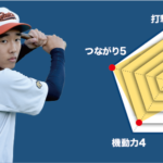 【拓大一】『主将のチーム分析・荒井航史郎 主将(2年=中堅手) 』コラム  #拓大一