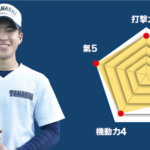 【田無】『主将のチーム分析・上西遼真 主将(2年=三塁手)』コラム  #田無