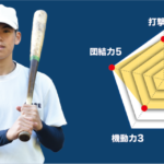 【鎌倉学園】『主将のチーム分析・佐々木晴生 主将(2年=内野手)』コラム  #鎌倉学園