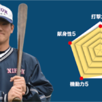 【日大】『主将のチーム分析・鈴木晴天 主将(2年=外野手)』コラム  #日大