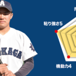 【足利工】『主将のチーム分析・佐藤泰輝 主将(2年=右翼手)』コラム  #足利工
