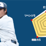 【日大豊山】『主将のチーム分析・髙橋啓斗 主将(2年=中堅手)』コラム  #日大豊山
