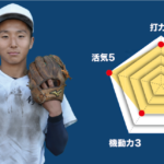 【修徳】主将のチーム分析・深澤大吾 主将(2年=内野手) #修徳