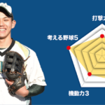 【高経大附】『主将のチーム分析・加藤仁登 主将(2年=中堅手)』コラム  #高経大附