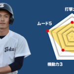 【東海大高輪台】『主将のチーム分析・宮田伝蔵 主将(2年=遊撃手)』コラム  #東海大高輪台