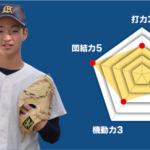 【日大一】『主将のチーム分析・鳥居隼人 主将代理(2年=投手)』 #日大一