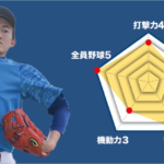 【鶴見大附】『主将のチーム分析・松下颯志 主将(2年=投手・三塁手)』コラム  #鶴見大附