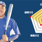 【白鴎大足利】『主将のチーム分析・谷澤勝斗 主将(2年=一塁手)』コラム  #白鴎大足利
