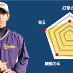 【高島】『主将のチーム分析・齋藤令慈 主将(2年=中堅手)』コラム  #高島