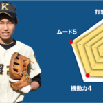 【鹿沼】『主将のチーム分析・渡辺翔太 主将(2年=中堅手) 』コラム  #鹿沼
