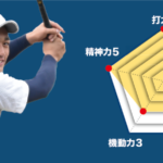 【桐生第一】『主将のチーム分析・三塚琉生 主将(2年=中堅手)』コラム  #桐生第一